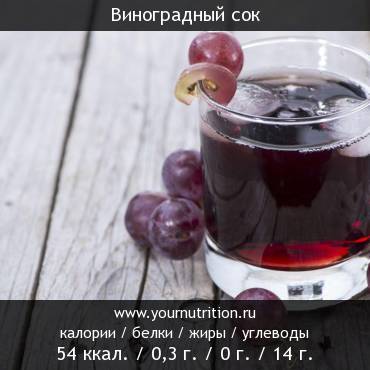 Виноградный сок: калорийность и содержание белков, жиров, углеводов