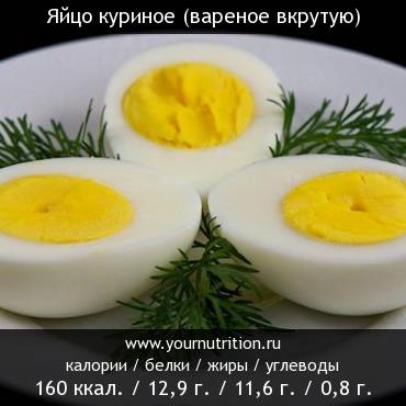Яйцо куриное (вареное вкрутую): калорийность и содержание белков, жиров, углеводов