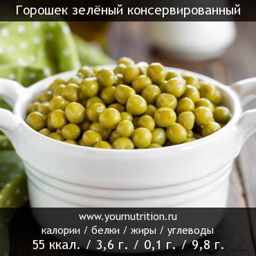 Горошек зелёный консервированный: калорийность и содержание белков, жиров, углеводов